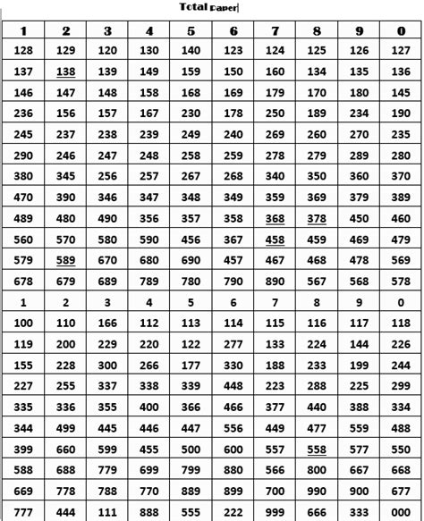 bangkok weekly game